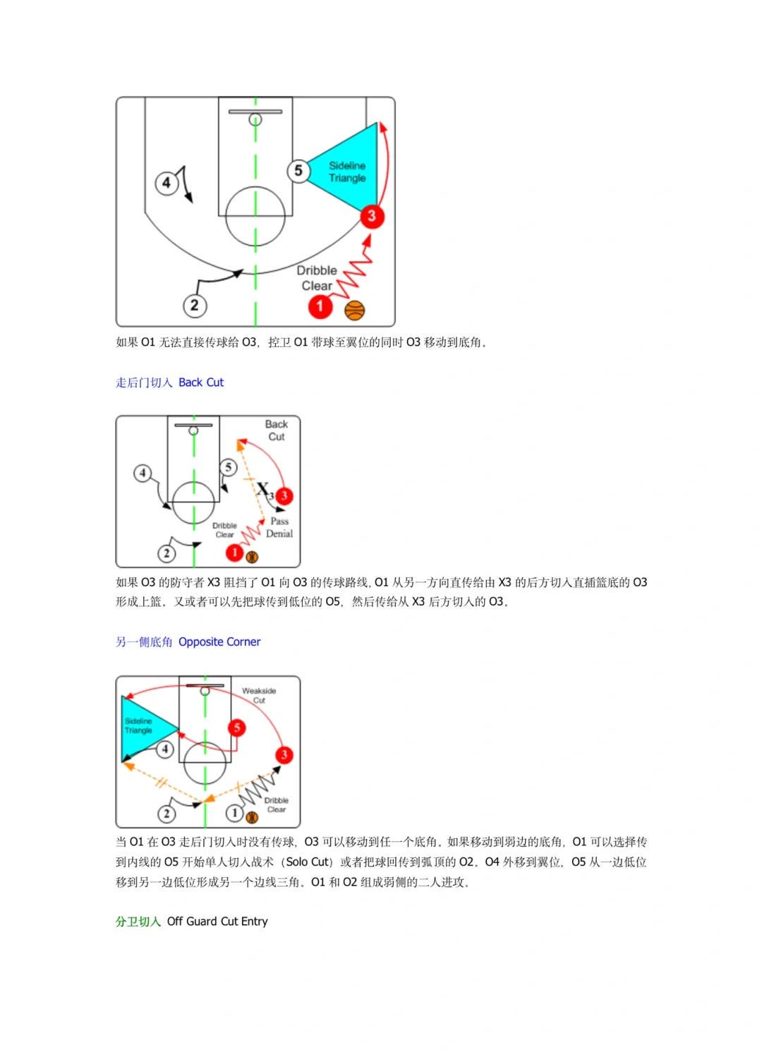 篮球模拟训练中的体能训练解决方案_0